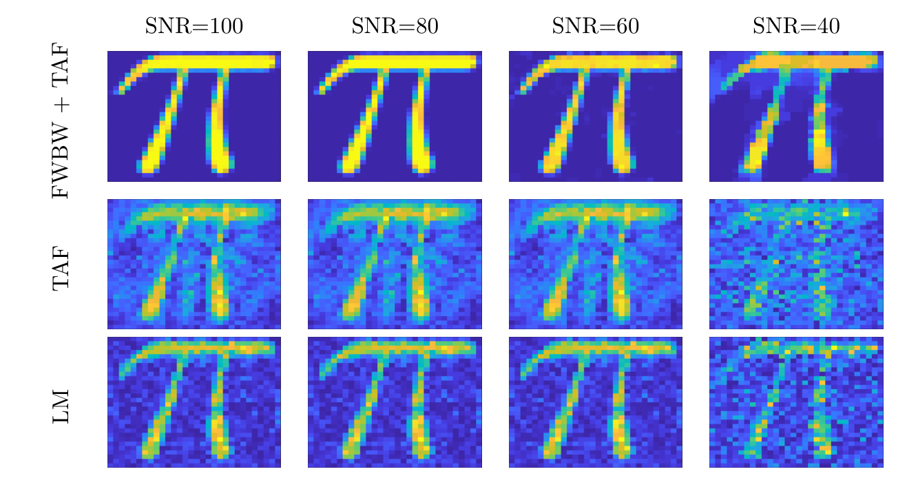 Figure 9